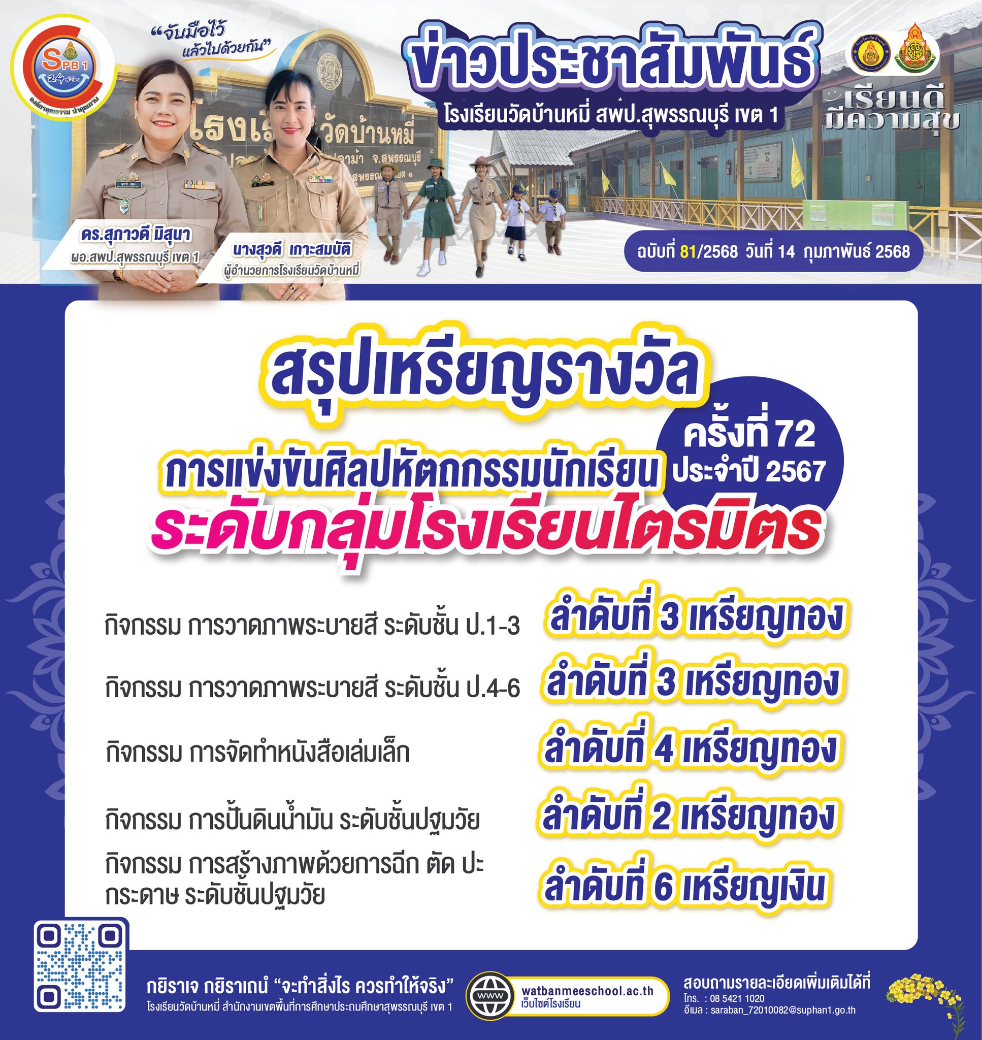 สรุปเหรียญรางวัล งานศิลปหัตถกรรมนักเรียน ครั้งที่ 72 ปีการศึกษา 2567 ระดับกลุ่มโรงเรียนไตรมิตร