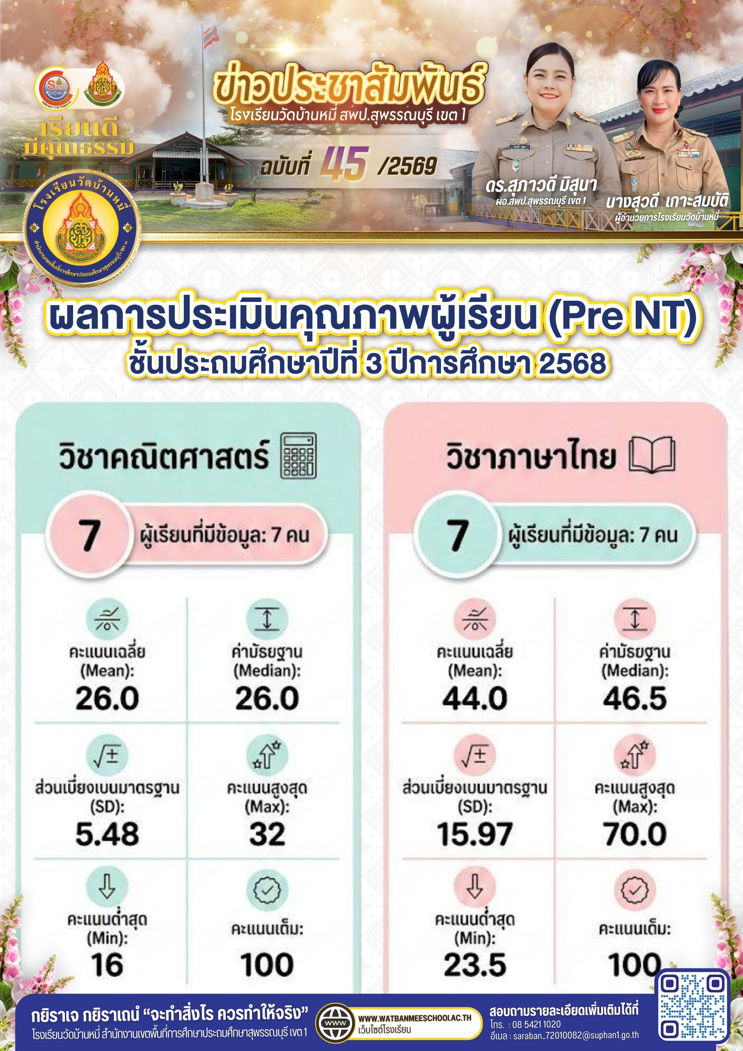 ผลการประเมินคุณภาพผู้เรียน (Pre NT)