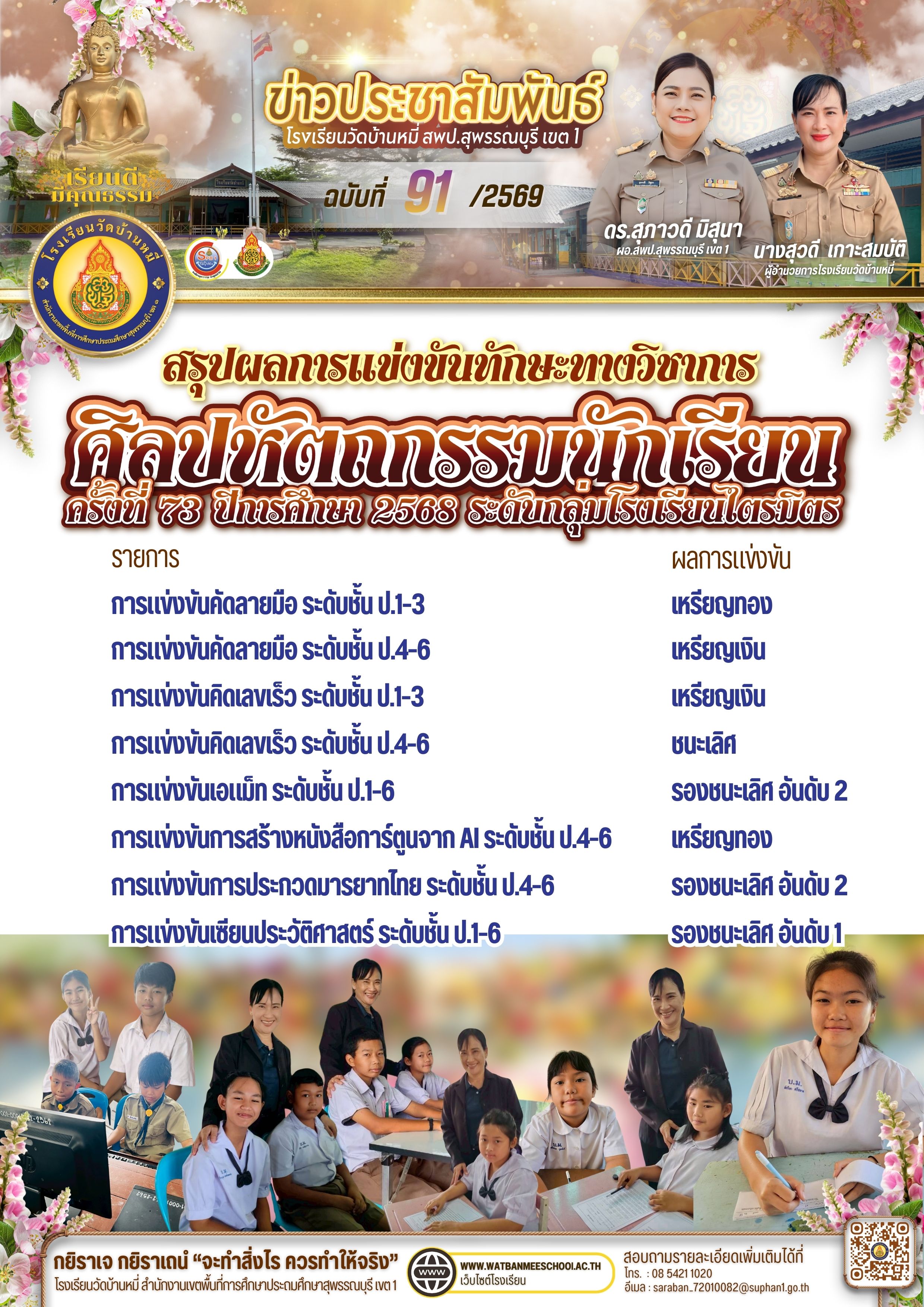 สรุปผลการแข่งขันทักษะทางวิชาการ ศิลปหัตถกรรมนักเรียน ครั้งที่ 73 ระดับกลุ่มโรงเรียนไตรมิตร