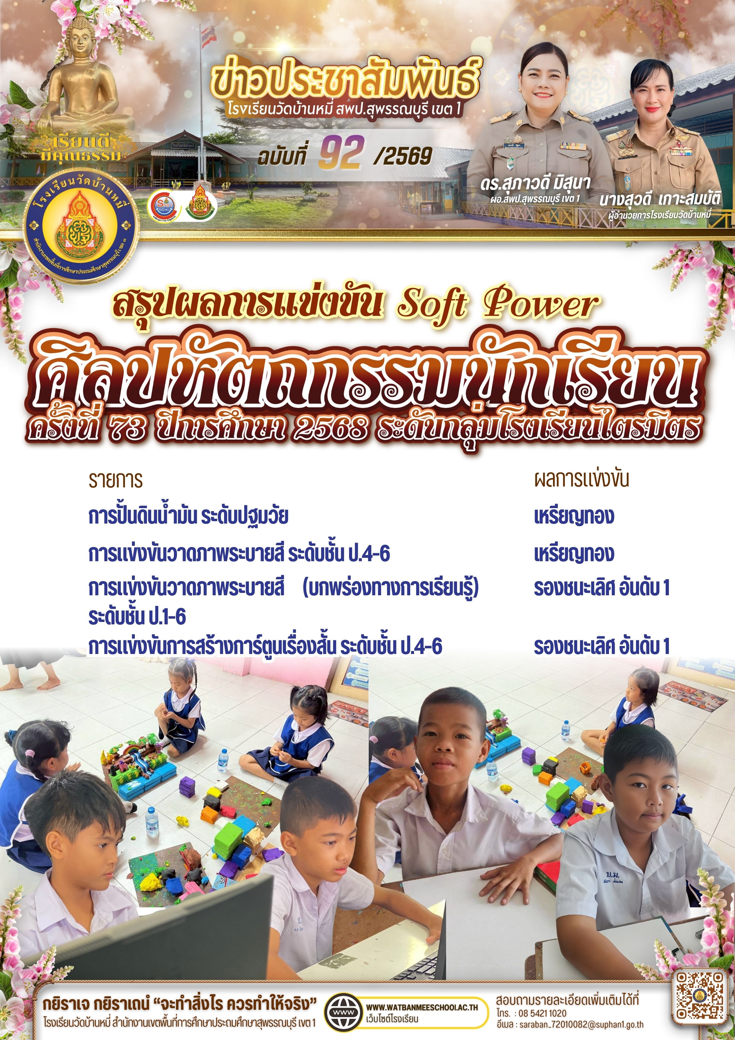 สรุปผลการแข่งขัน Soft Power ศิลปหัตถกรรมนักเรียน ครั้งที่ 73 ระดับกลุ่มโรงเรียนไตรมิตร