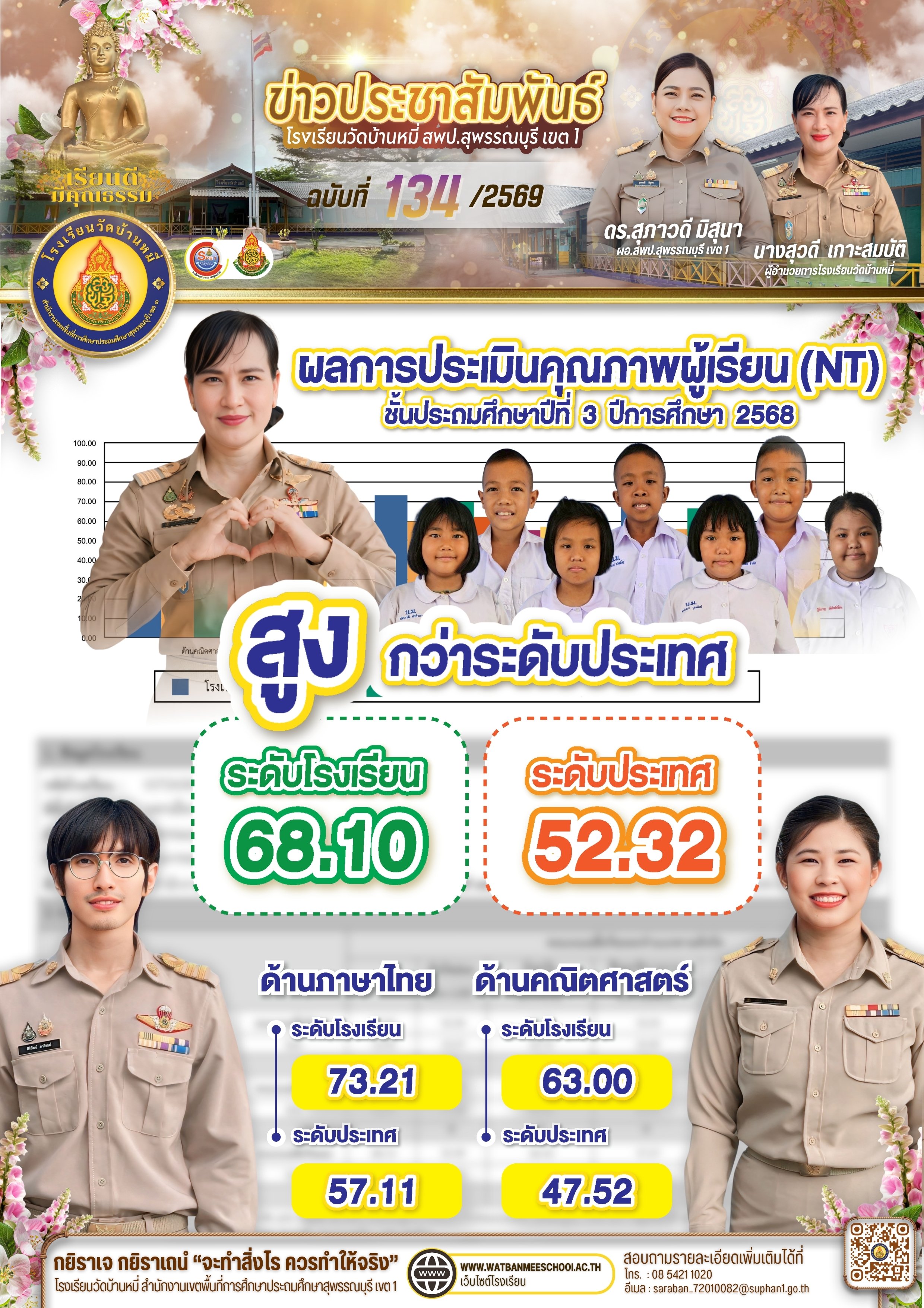 ผลการประเมินคุณภาพผู้เรียน (NT) ชั้นประถมศึกษาปีที่ 3 ปีการศึกษา 2568