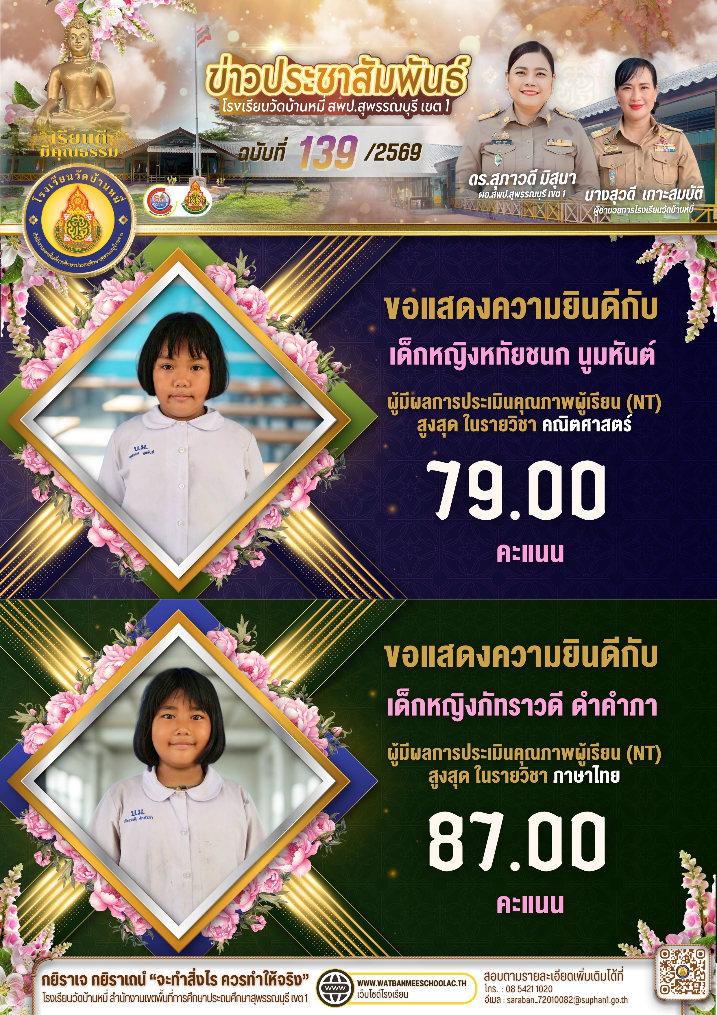 ขอแสดงความยินดีกับนักเรียนที่มีผลการประเมินคุณภาพผู้เรียน สูงสุดของโรงเรียน