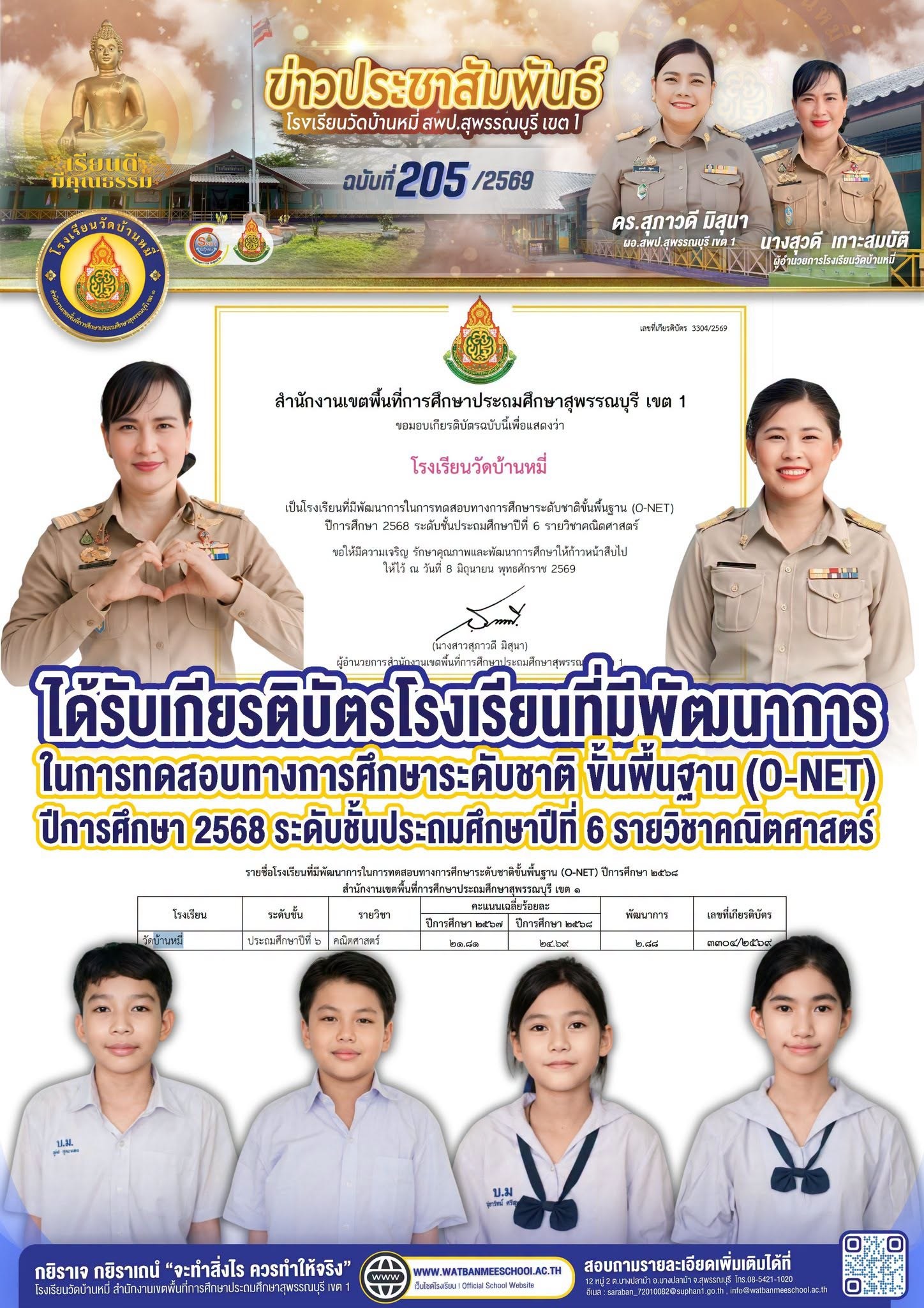 ภาพข่าว โรงเรียนที่มีพัฒนาการในการทดสอบทางการศึกษาระดับชาติขั้นพื้นฐาน รายวิชาคณิตศาสตร์ ปีการศึกษา 2568